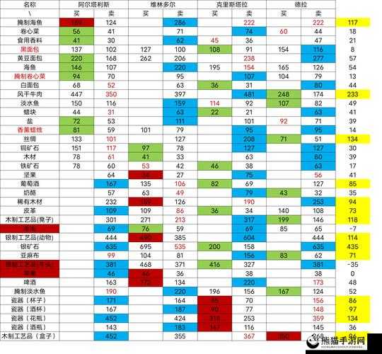 模拟江湖全面跑商指南，掌握最佳跑商时间与策略攻略大全